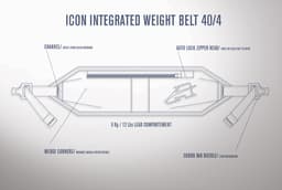 Aerodyne Weightbelts and Bellybands 2