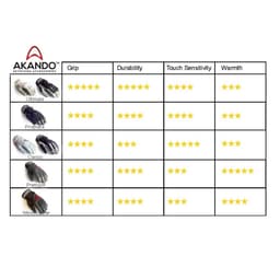 Akando Windstopper Gloves 4
